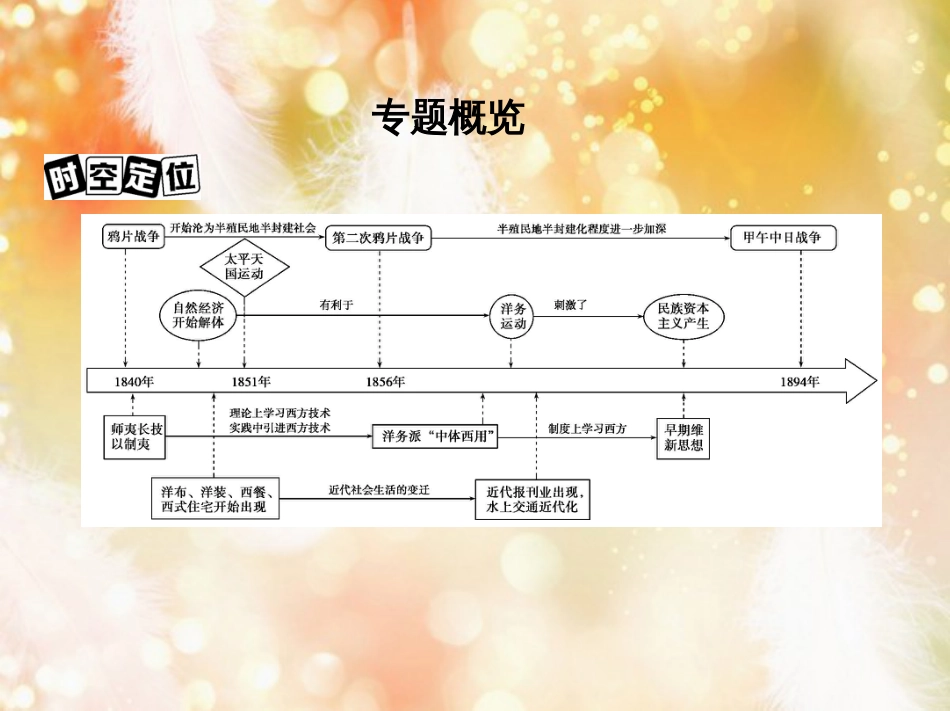 高考历史一轮复习 专题六 近代前期中国的沉沦与转型——鸦片战争至甲午中日战争前 第14讲 1840-1894年的列强侵华与中国人民的抗争课件_第2页