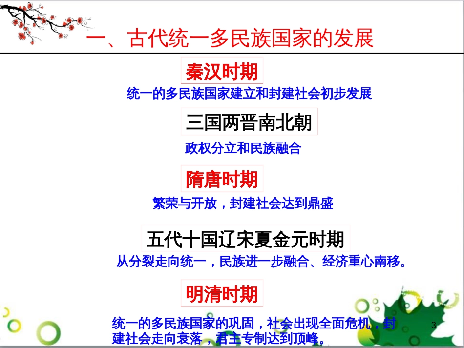 中考英语专题复习 前题型专题探究 专题一 听力理解课件 (76)_第3页