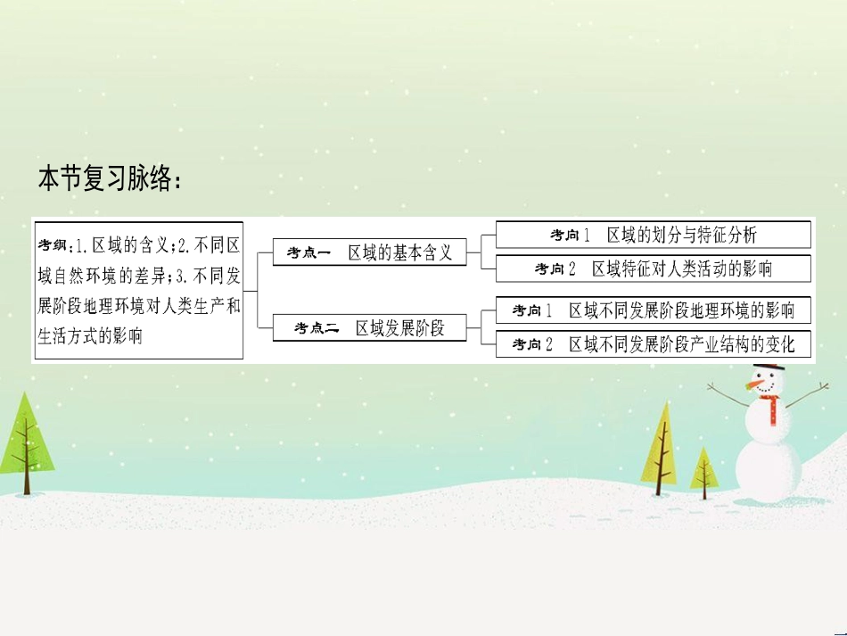 高考地理一轮复习 第3单元 从地球圈层看地理环境 答题模板2 气候成因和特征描述型课件 鲁教版必修1 (494)_第3页