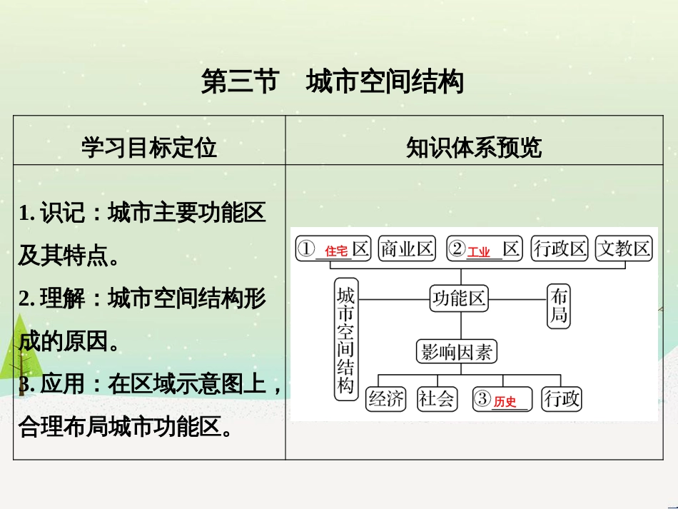高考地理二轮复习 考前三个月 第二部分 专题二 解题技能提升练 11 基础知识调用专练——破解“基础知识用不上”困惑课件 (561)_第1页