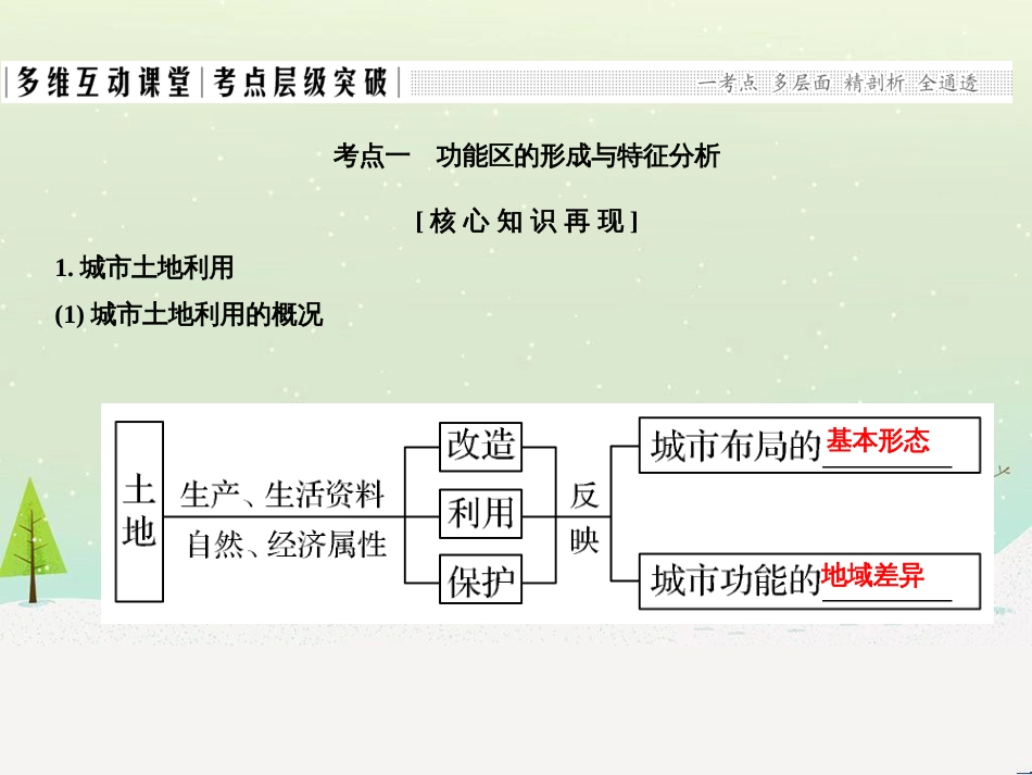 高考地理二轮复习 考前三个月 第二部分 专题二 解题技能提升练 11 基础知识调用专练——破解“基础知识用不上”困惑课件 (561)_第2页