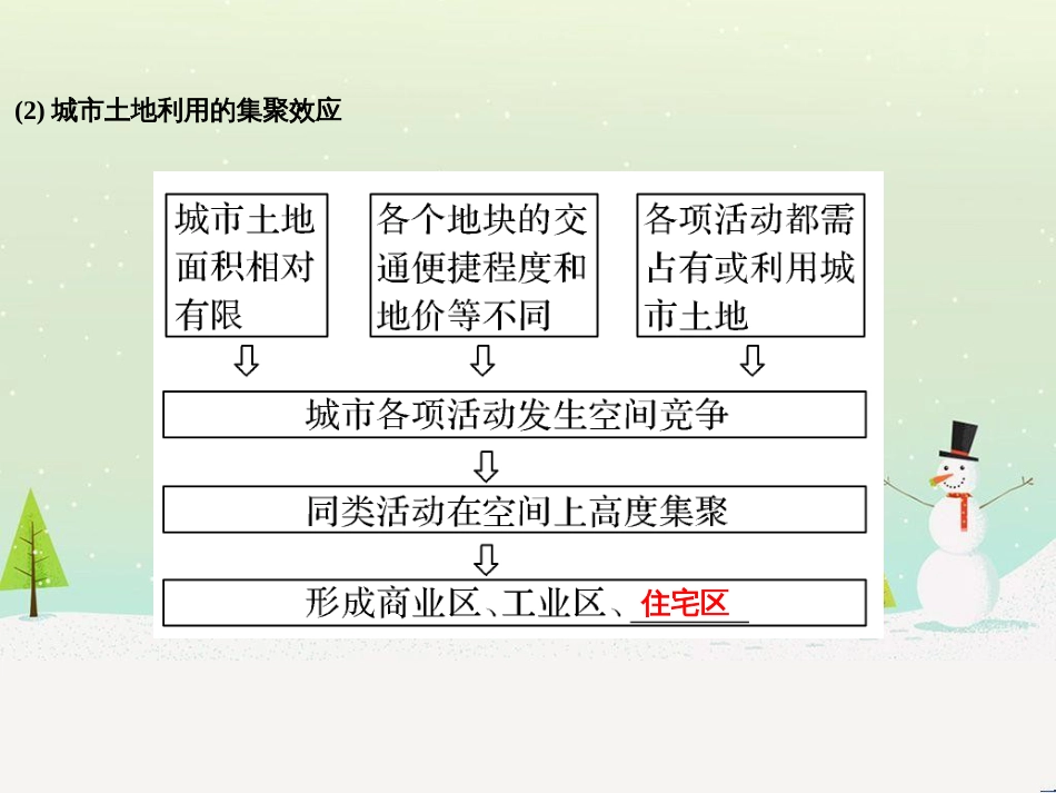 高考地理二轮复习 考前三个月 第二部分 专题二 解题技能提升练 11 基础知识调用专练——破解“基础知识用不上”困惑课件 (561)_第3页