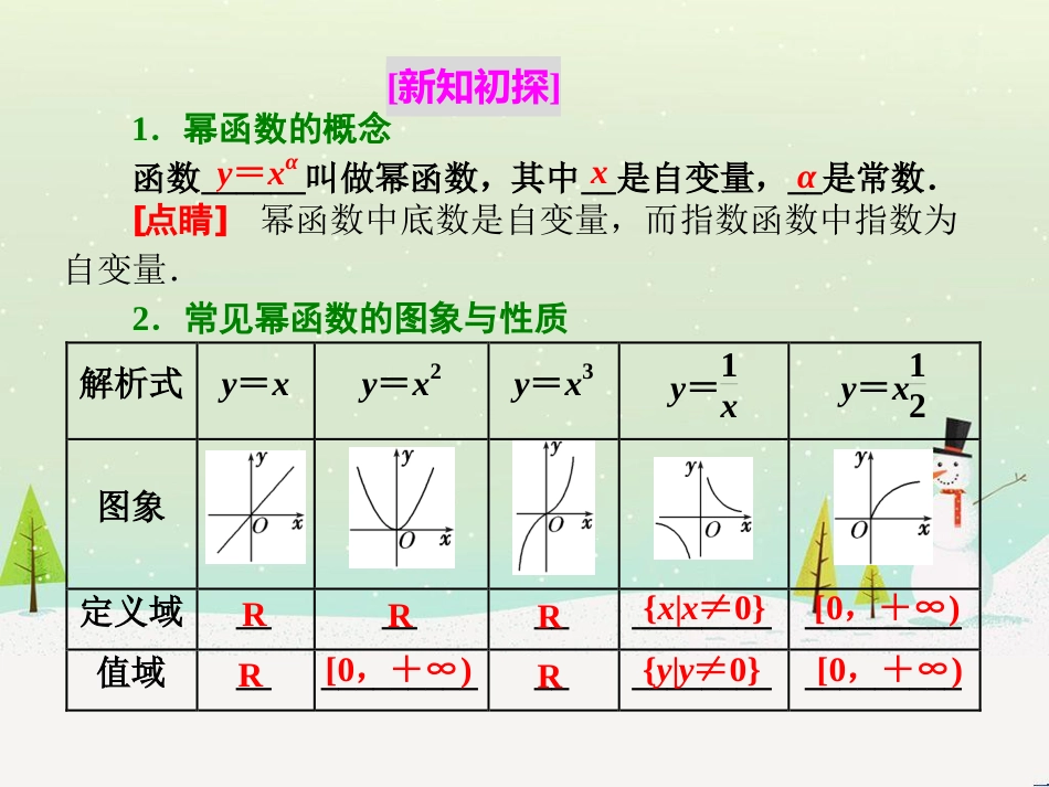 高中政治 第1课 生活在人民当家作主的国家 第2框 政治权利与义务参与政治生活的基础课件 新人教版必修2 (1126)_第2页