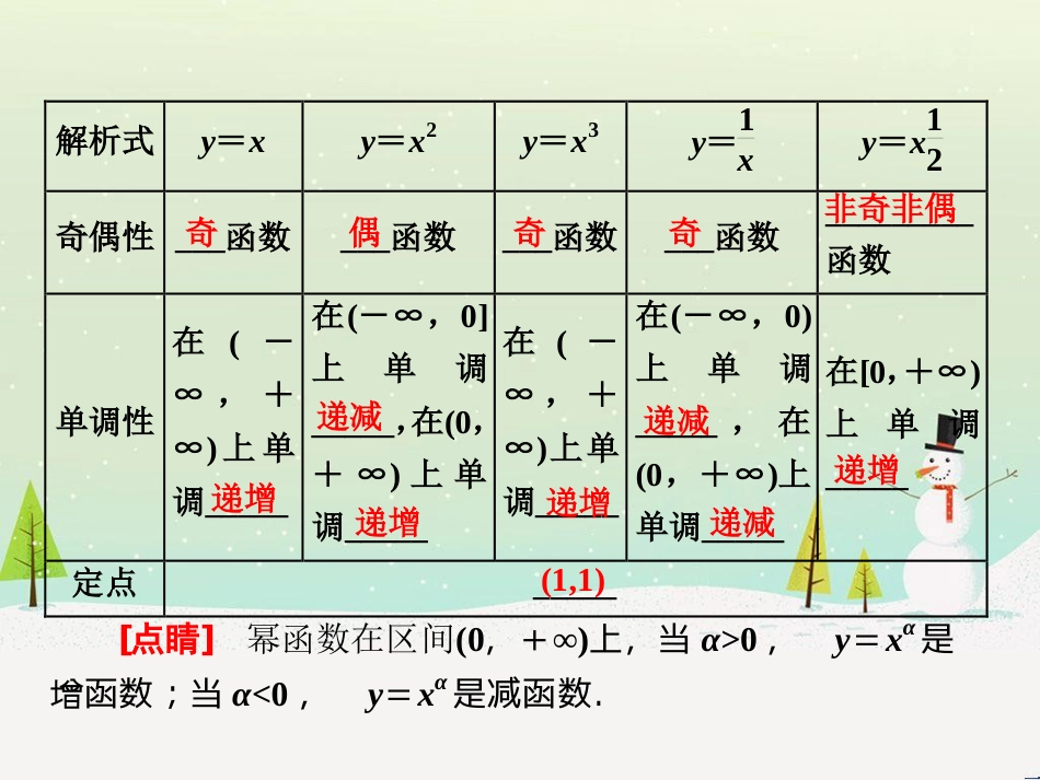 高中政治 第1课 生活在人民当家作主的国家 第2框 政治权利与义务参与政治生活的基础课件 新人教版必修2 (1126)_第3页