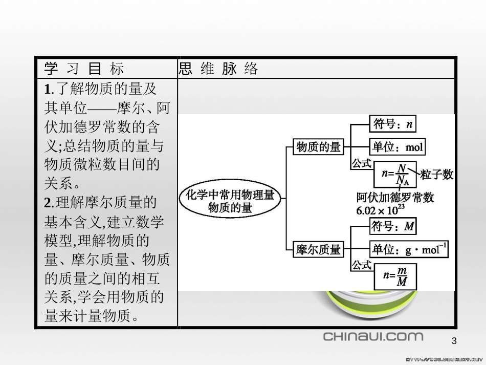 高中政治 第一单元 文化与生活综合探究课件 新人教版必修3 (100)_第3页