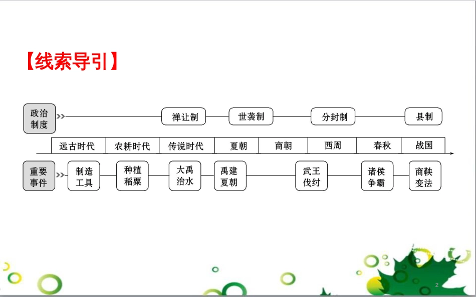 中考英语专题复习 前题型专题探究 专题一 听力理解课件 (73)_第2页