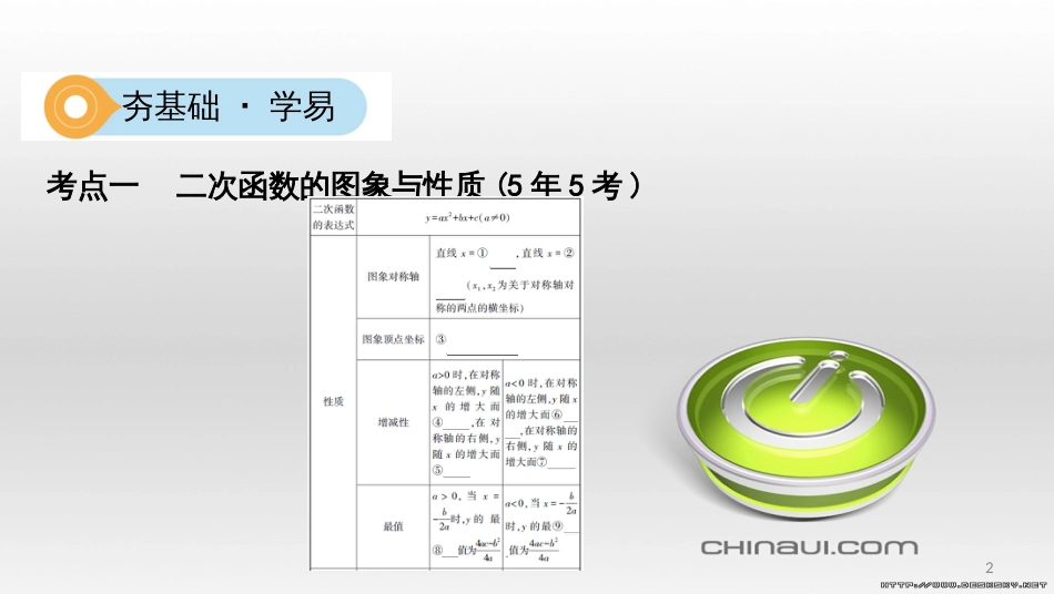 中考数学一轮复习 第一单元 数与式 第4讲 二次根式课件 (43)_第2页