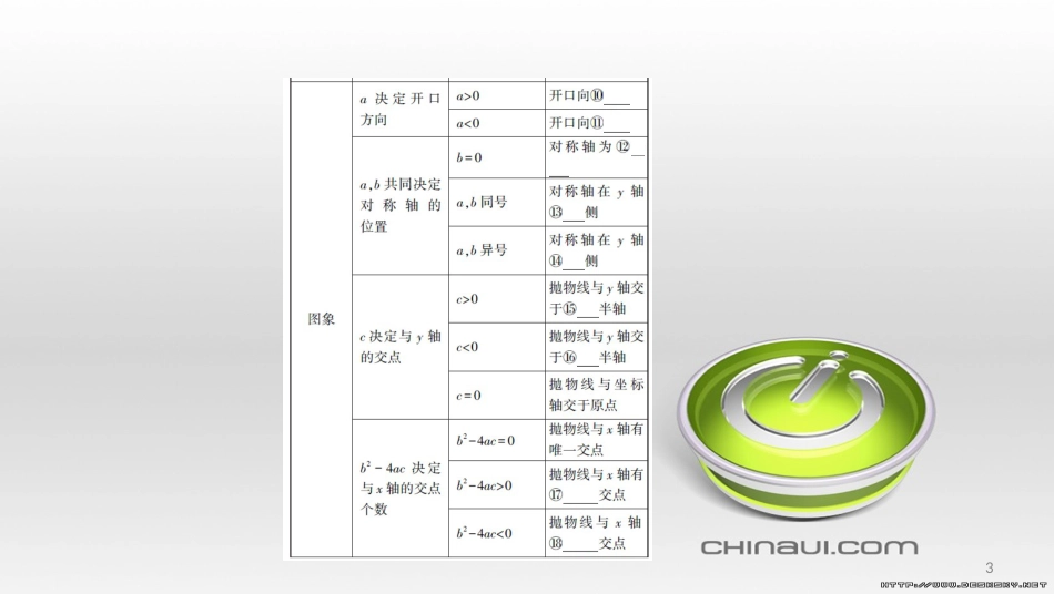 中考数学一轮复习 第一单元 数与式 第4讲 二次根式课件 (43)_第3页