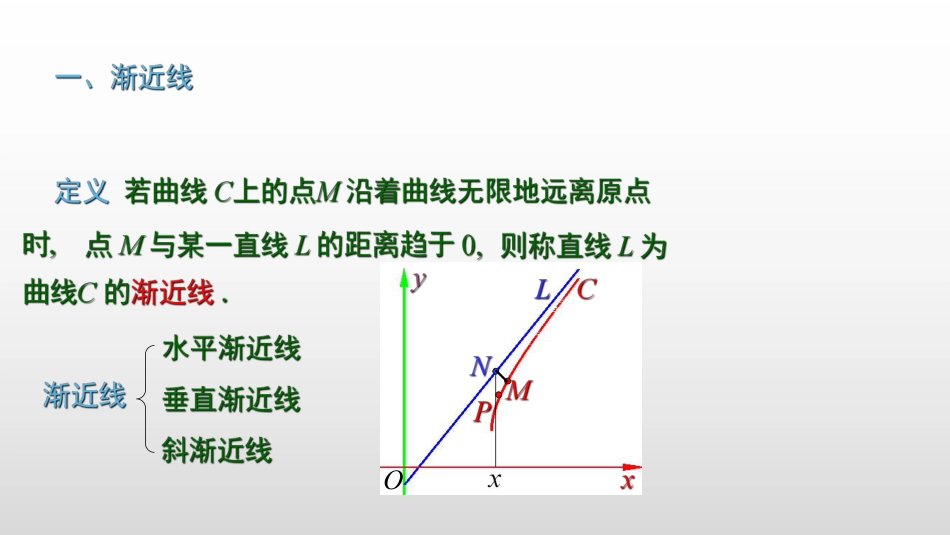 (2.1)--3.6 函数图形的描绘_第2页