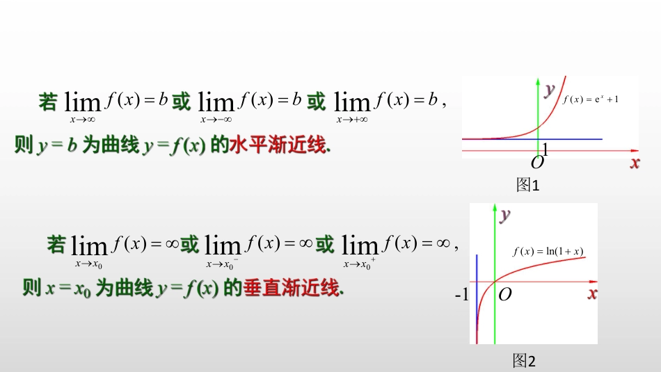 (2.1)--3.6 函数图形的描绘_第3页