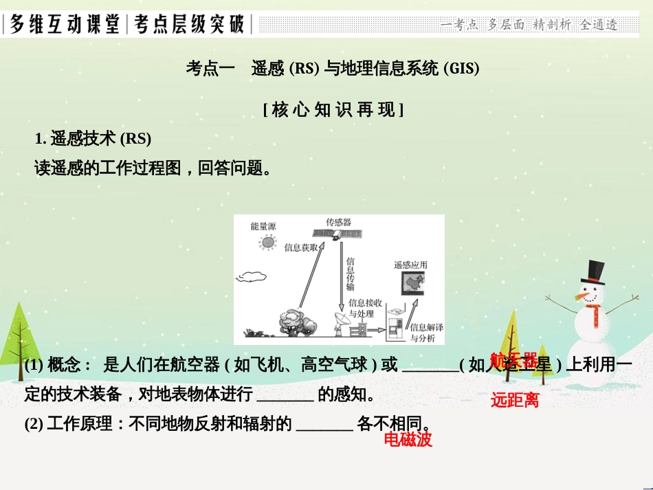 高考地理二轮复习 考前三个月 第二部分 专题二 解题技能提升练 11 基础知识调用专练——破解“基础知识用不上”困惑课件 (553)_第2页