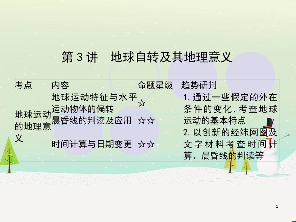 高考地理一轮复习 第3单元 从地球圈层看地理环境 答题模板2 气候成因和特征描述型课件 鲁教版必修1 (379)_第1页