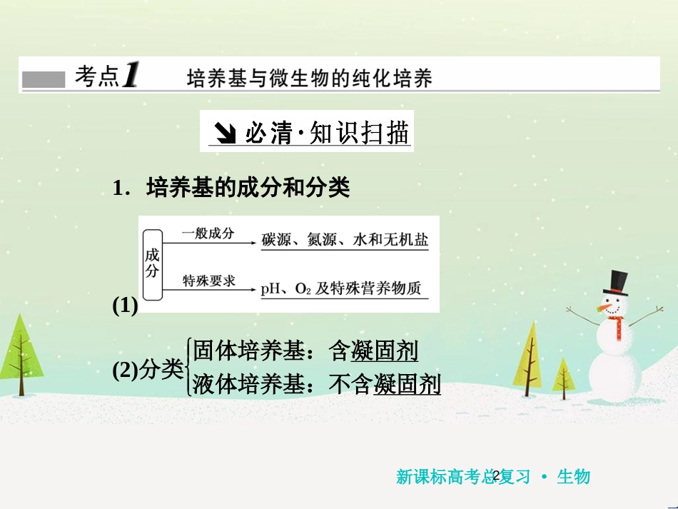 高考化学一轮复习 第1章 化学计量在实验中的应用 第1讲 物质的量 气体摩尔体积课件 新人教版 (107)_第2页