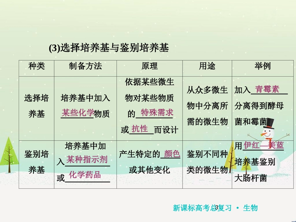 高考化学一轮复习 第1章 化学计量在实验中的应用 第1讲 物质的量 气体摩尔体积课件 新人教版 (107)_第3页