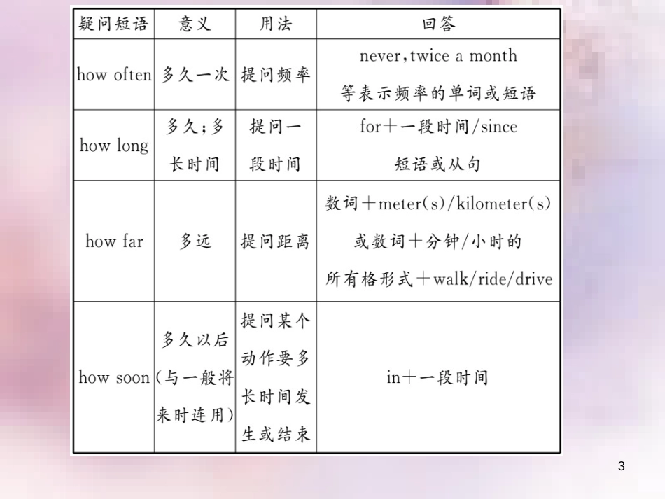 八年级英语上册 Unit 2 How often do you exercise（第1课时）Section A（1a-2d）习题课件 （新版）人教新目标版_第3页