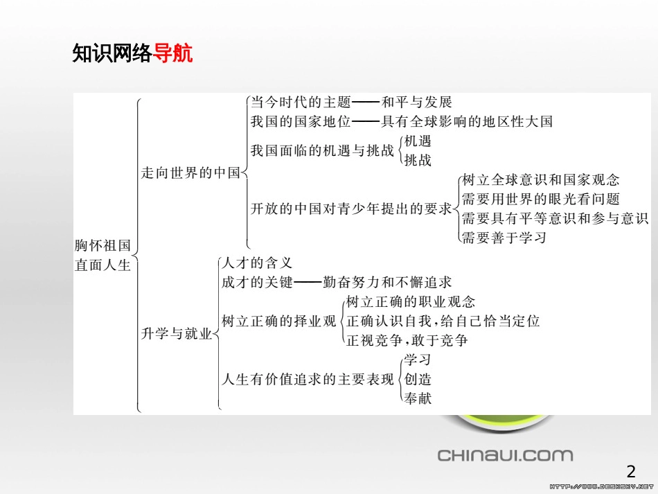 中考政治 第一部分 系统复习 成绩基石 板块一 珍爱生命 适应社会课件 (14)_第2页