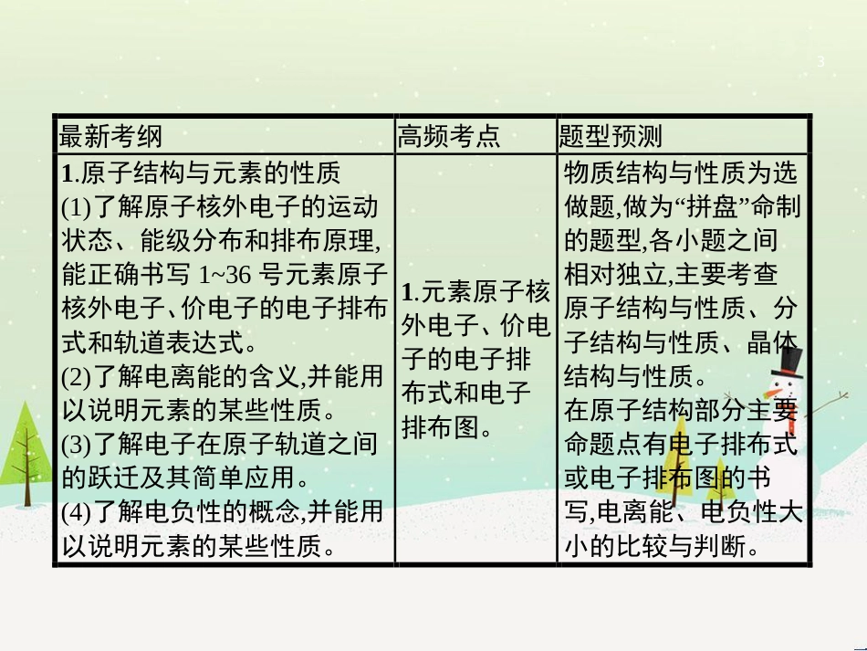 高考地理二轮复习 考前三个月 第二部分 专题二 解题技能提升练 11 基础知识调用专练——破解“基础知识用不上”困惑课件 (522)_第3页