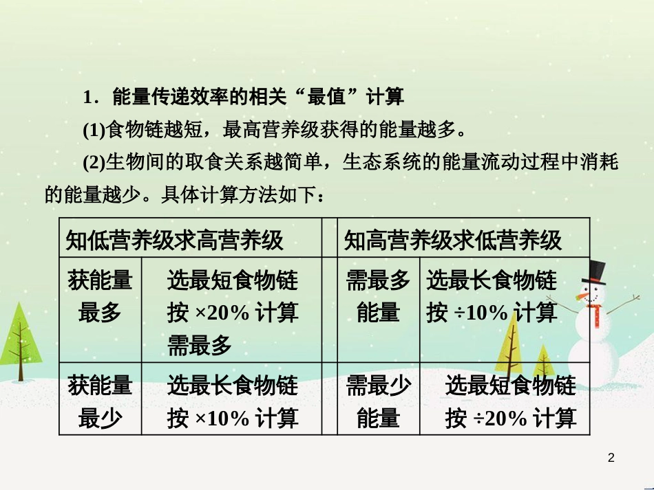 高考化学一轮复习 第1章 化学计量在实验中的应用 第1讲 物质的量 气体摩尔体积课件 新人教版 (15)_第2页