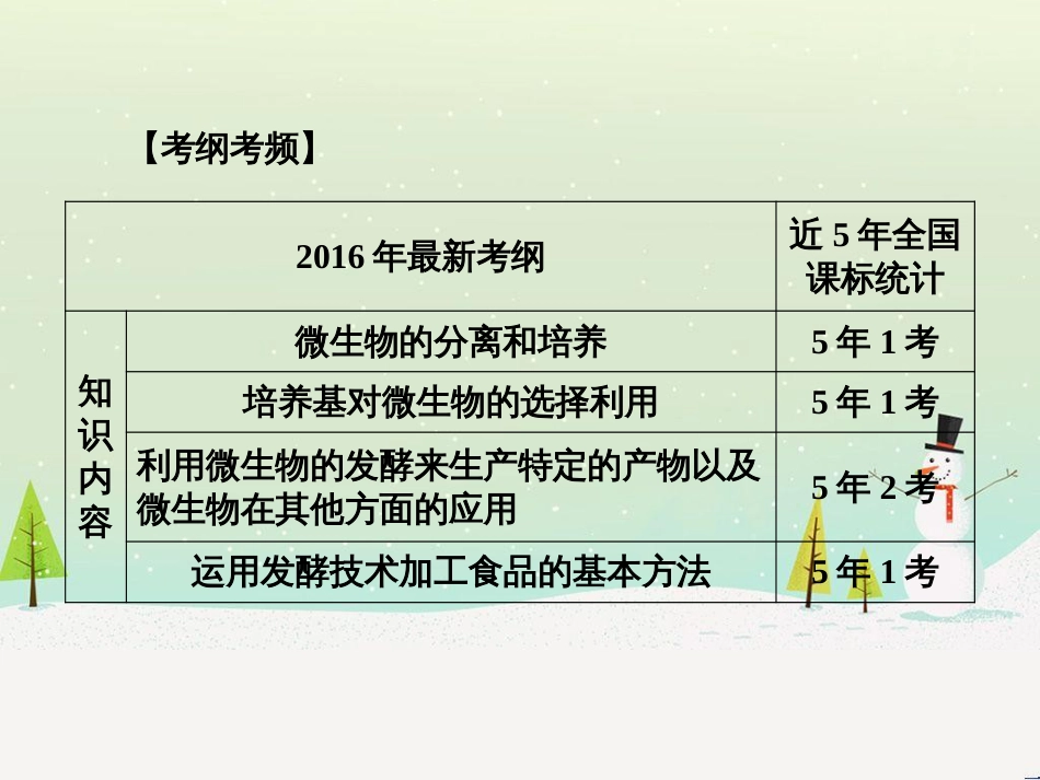 高考化学一轮复习 第一部分 必考部分 第1章 化学计量在实验中的应用 第1节 物质的量 气体摩尔体积课件 新人教版 (7)_第2页