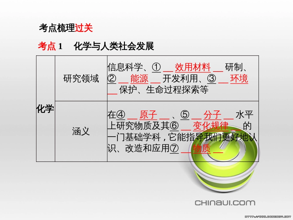 中考化学总复习 第一部分 系统复习 成绩基石 第13讲 化学与社会发展课件 (13)_第3页