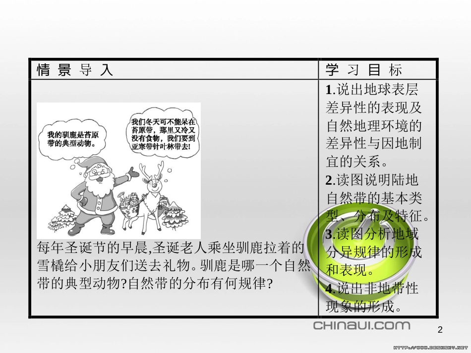 高中政治 第一单元 文化与生活综合探究课件 新人教版必修3 (57)_第2页