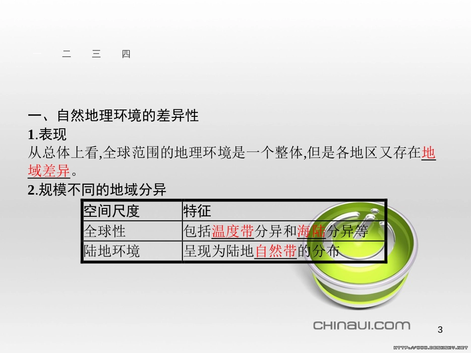 高中政治 第一单元 文化与生活综合探究课件 新人教版必修3 (57)_第3页