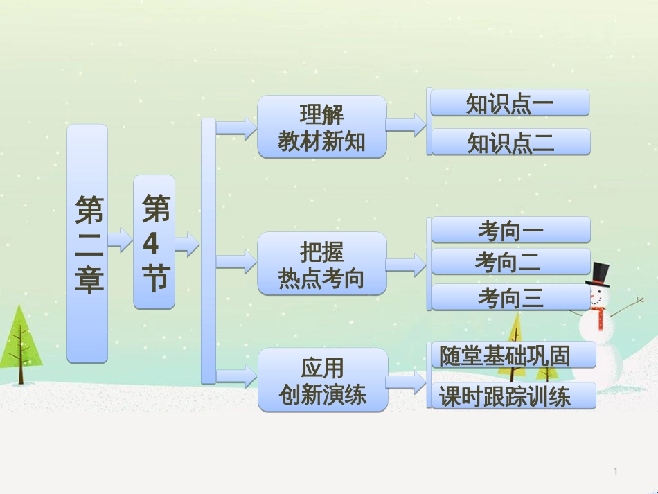 高中政治 第1课 生活在人民当家作主的国家 第2框 政治权利与义务参与政治生活的基础课件 新人教版必修2 (1614)_第1页