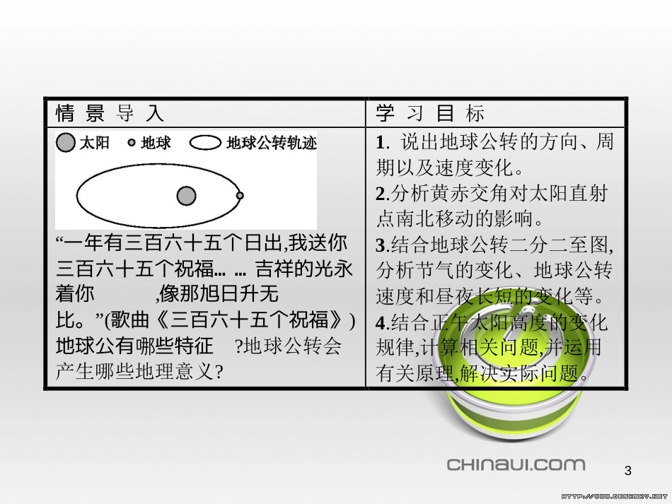 高中政治 第一单元 文化与生活综合探究课件 新人教版必修3 (60)_第3页