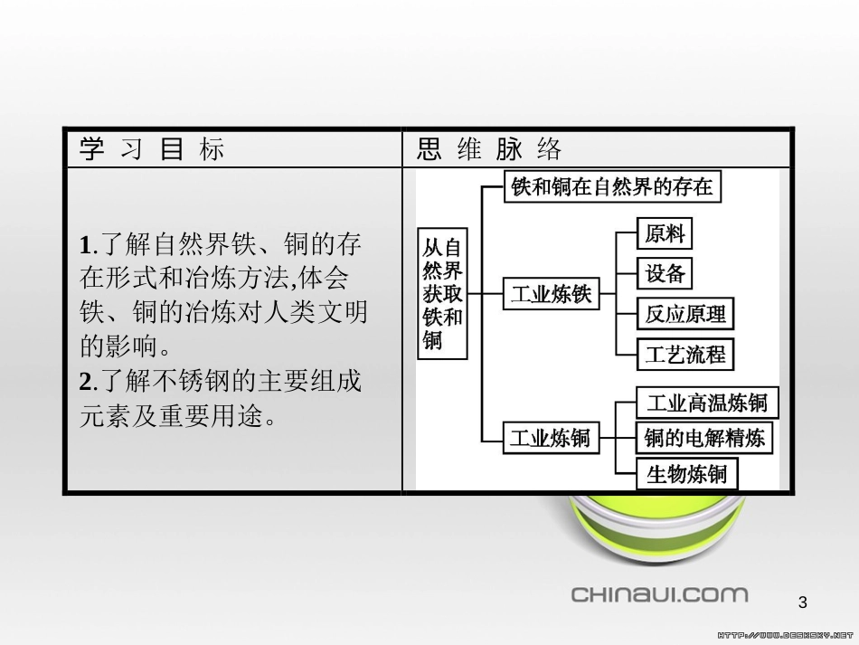 高中政治 第一单元 文化与生活综合探究课件 新人教版必修3 (176)_第3页