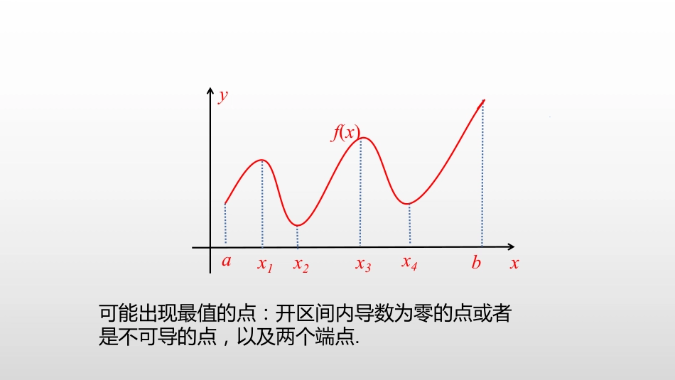 (2.13)--3.5.2 函数的最值微分的定义高等数学_第2页