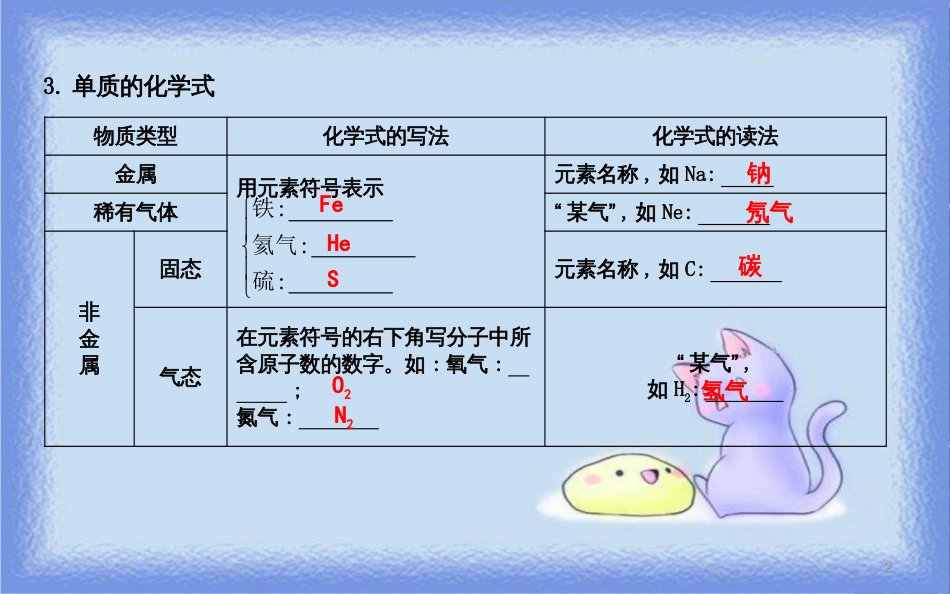 九年级化学上册 第四单元《自然界的水》课题4 化学式与化合价 第1课时 化学式与化合价课件 （新版）新人教版_第2页