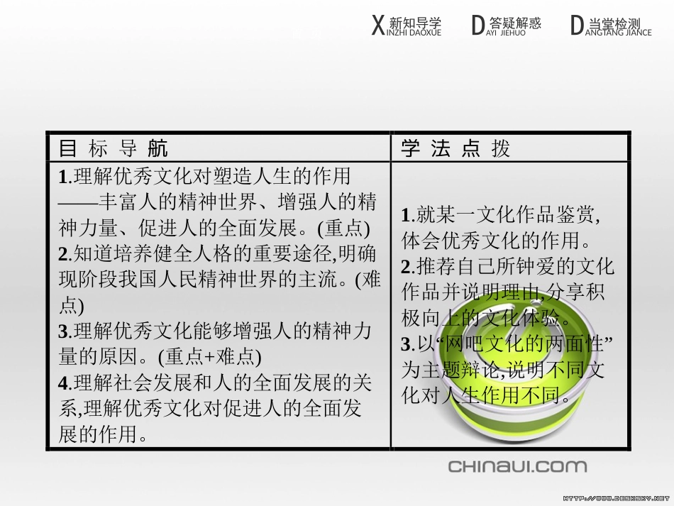 高中政治 第一单元 文化与生活综合探究课件 新人教版必修3 (460)_第2页