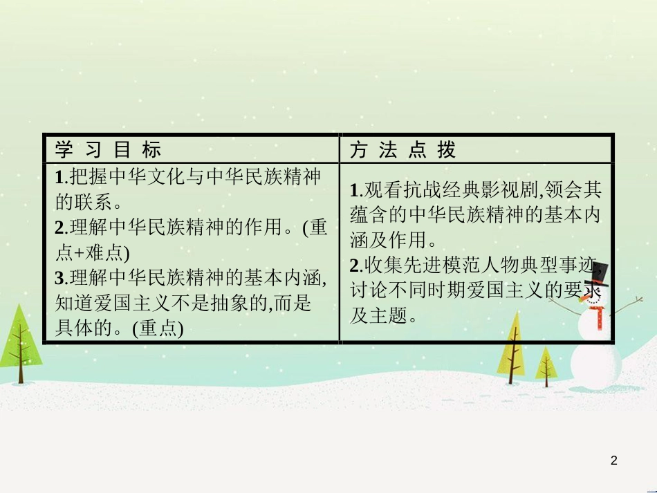 高中政治 第1课 生活在人民当家作主的国家 第2框 政治权利与义务参与政治生活的基础课件 新人教版必修2 (2237)_第2页