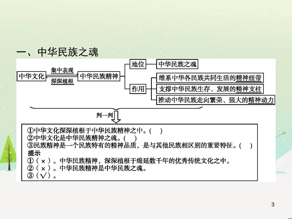 高中政治 第1课 生活在人民当家作主的国家 第2框 政治权利与义务参与政治生活的基础课件 新人教版必修2 (2237)_第3页