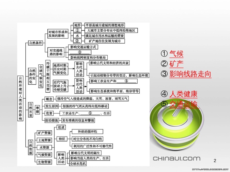 高中政治 第一单元 文化与生活综合探究课件 新人教版必修3 (94)_第2页