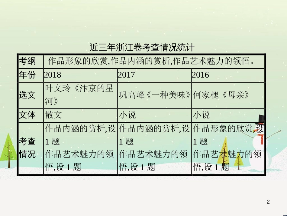 高考语文大二轮复习 增分专题八 写作 23 明确任务,驱动有向-提升任务驱动作文立意力课件 (17)_第2页