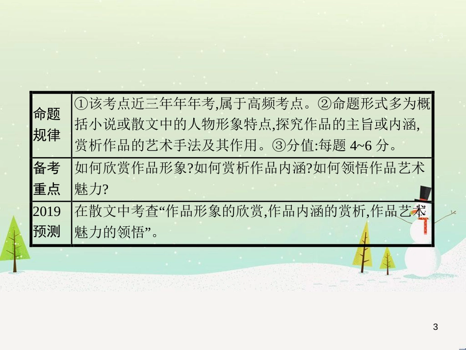 高考语文大二轮复习 增分专题八 写作 23 明确任务,驱动有向-提升任务驱动作文立意力课件 (17)_第3页