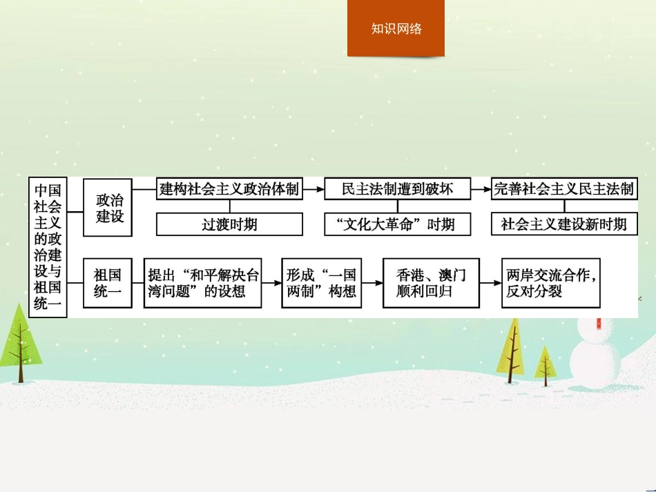 高中政治 第1课 生活在人民当家作主的国家 第2框 政治权利与义务参与政治生活的基础课件 新人教版必修2 (640)_第2页