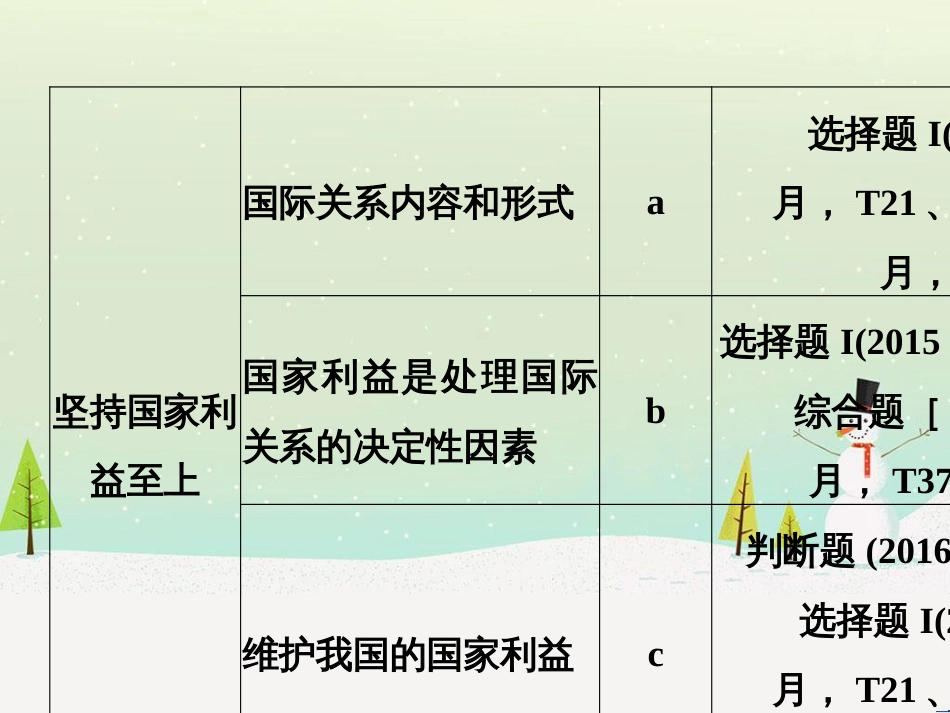 高考英语 第三部分 写作导练案 第二讲 读后续写课件 (28)_第2页