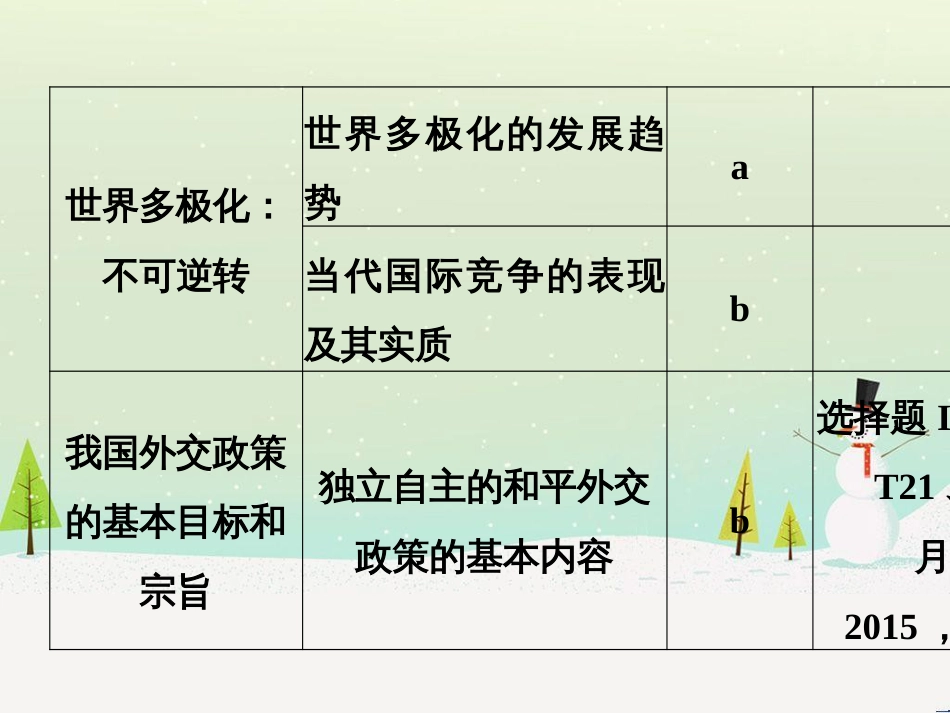 高考英语 第三部分 写作导练案 第二讲 读后续写课件 (28)_第3页