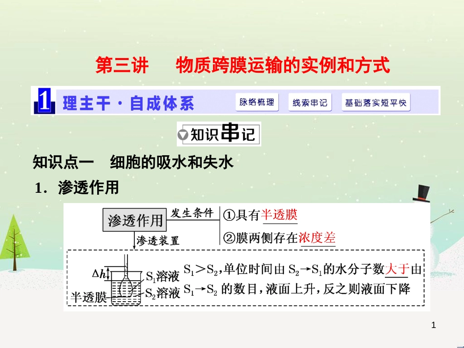 高考化学一轮复习 第1章 化学计量在实验中的应用 第1讲 物质的量 气体摩尔体积课件 新人教版 (48)_第1页