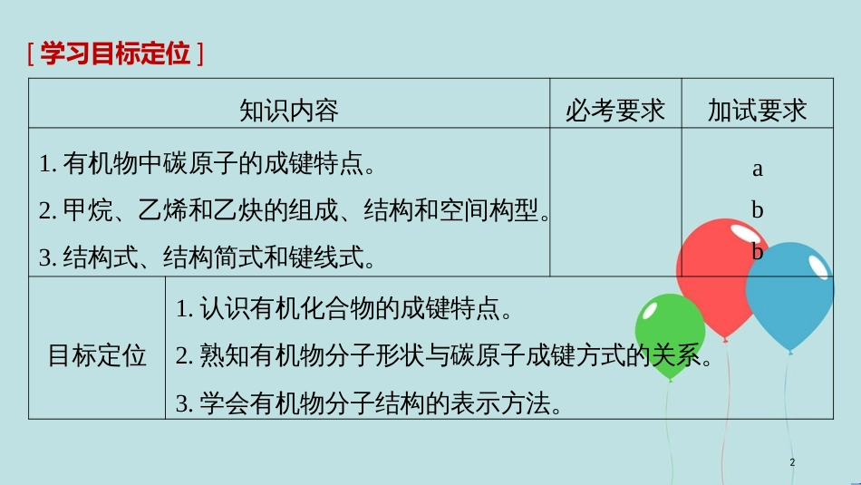（浙江专用版）高中化学 专题2 有机物的结构与分类 第一单元 有机化合物的结构 第1课时课件 苏教版选修5_第2页