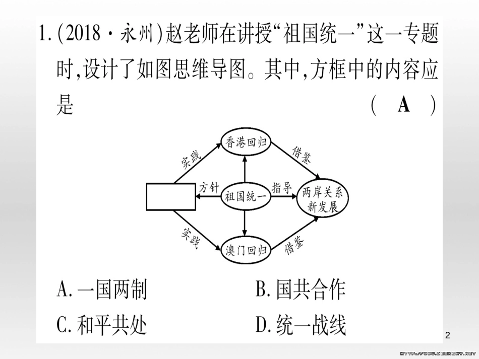 中考数学总复习 选填题题组练一课件 (77)_第2页