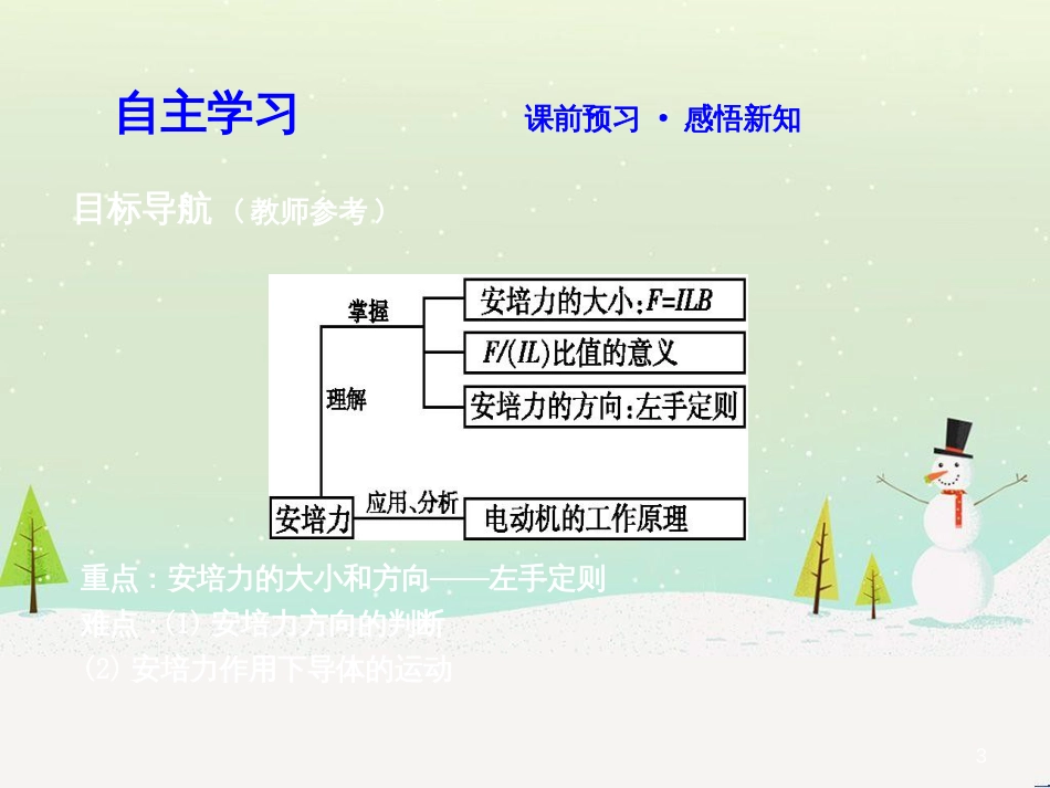 高中政治 第1课 生活在人民当家作主的国家 第2框 政治权利与义务参与政治生活的基础课件 新人教版必修2 (1654)_第3页