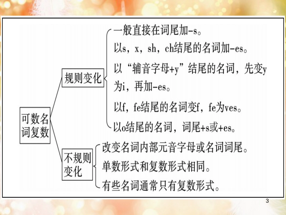 八年级英语上册 Unit 8 How do you make a banana milk shake语法专项课件 （新版）人教新目标版_第3页