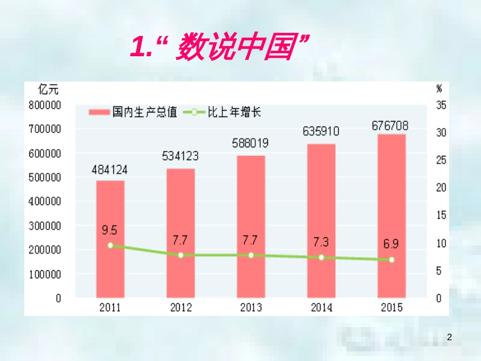 九年级道德与法治上册 第一单元 世界在我心中 第二节 中国与世界 第1框 世界繁荣需要中国优质课件 湘教版_第2页