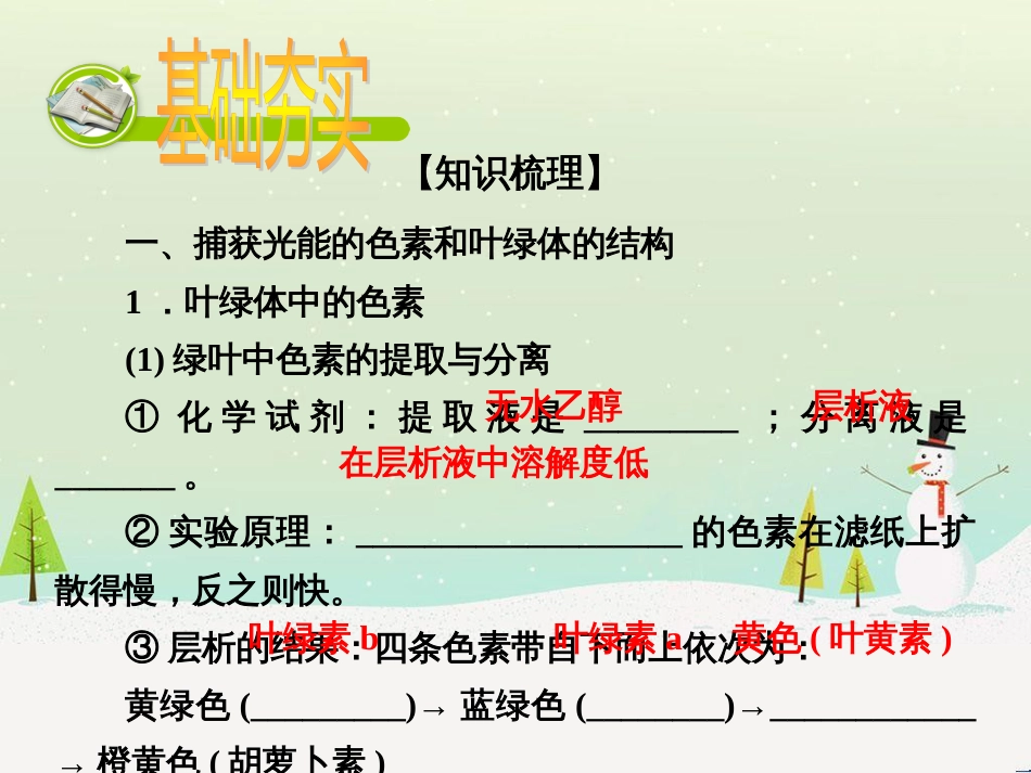 高考化学一轮复习 第一部分 必考部分 第1章 化学计量在实验中的应用 第1节 物质的量 气体摩尔体积课件 新人教版 (16)_第2页