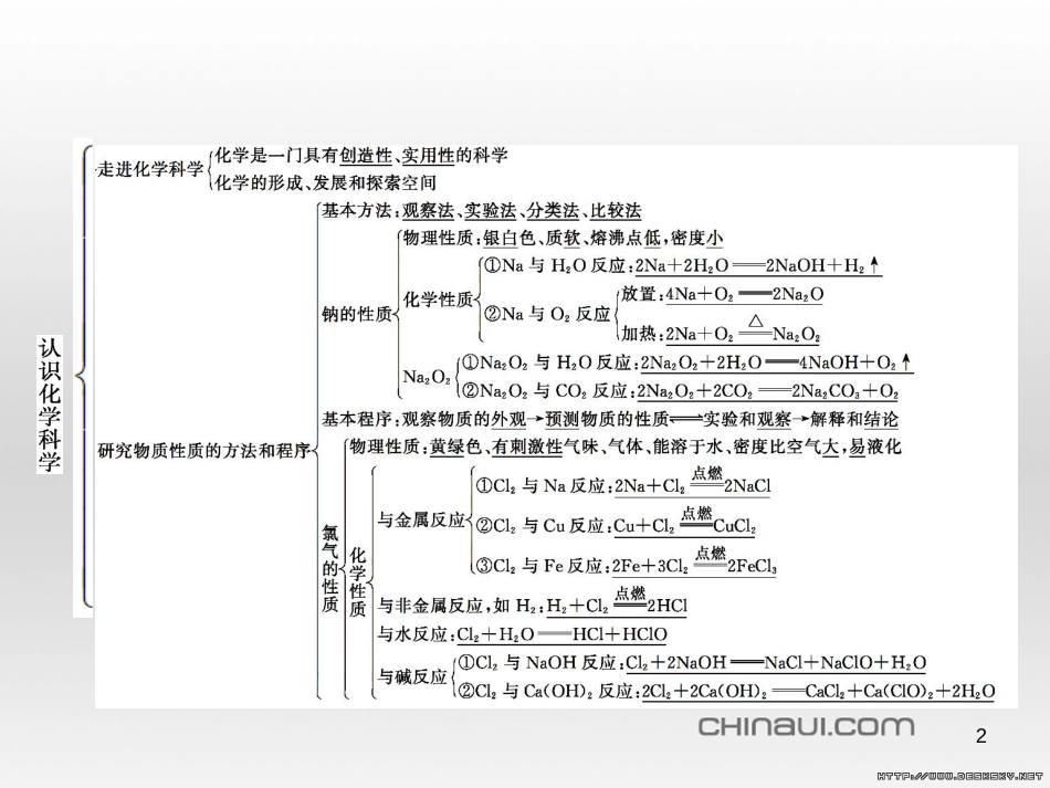 高中政治 第一单元 文化与生活综合探究课件 新人教版必修3 (131)_第2页