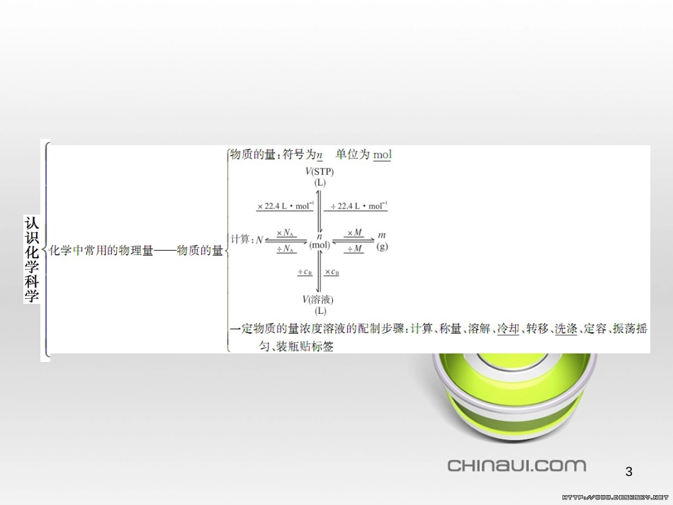高中政治 第一单元 文化与生活综合探究课件 新人教版必修3 (131)_第3页