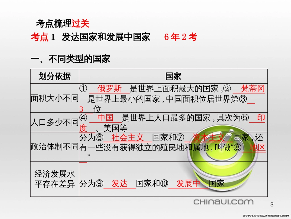 中考语文 第一部分 系统复习 成绩基石 七下 现代文课件 (25)_第3页